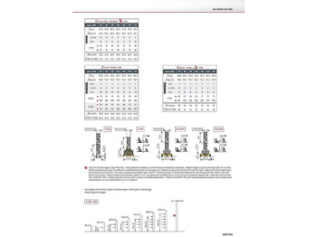 Tower crane Potain MDT 109: picture 3 Tower crane Potain MDT 109: picture 3