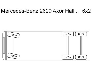 Garbage truck Mercedes-Benz 2629 Axor Haller/Aufbau+Zoeller/Schüttung: picture 5 Garbage truck Mercedes-Benz 2629 Axor Haller/Aufbau+Zoeller/Schüttung: picture 5