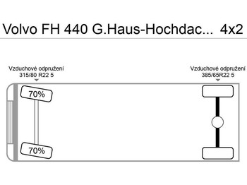Tractor unit Volvo FH 440 G.Haus-Hochdach Euro:4 German Truck: picture 5