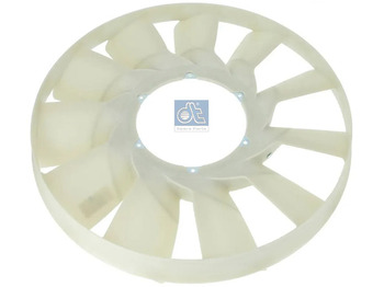 Fan MAN TGS