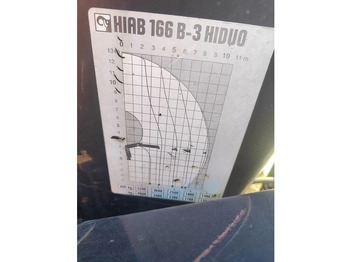 Boom Hiab Year 2012 Remote 166 B-3 Hiduo: picture 4