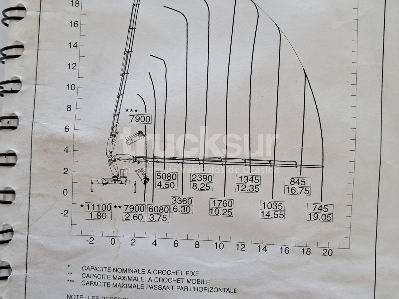 RENAULT PREMIUM 410.26 - Other machinery: picture 1 RENAULT PREMIUM 410.26 - Other machinery: picture 1