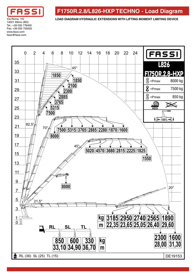 VOLVO Fassi F1750-8 JIB-6 Hiab Palfinger - Crane truck: picture 5 VOLVO Fassi F1750-8 JIB-6 Hiab Palfinger - Crane truck: picture 5