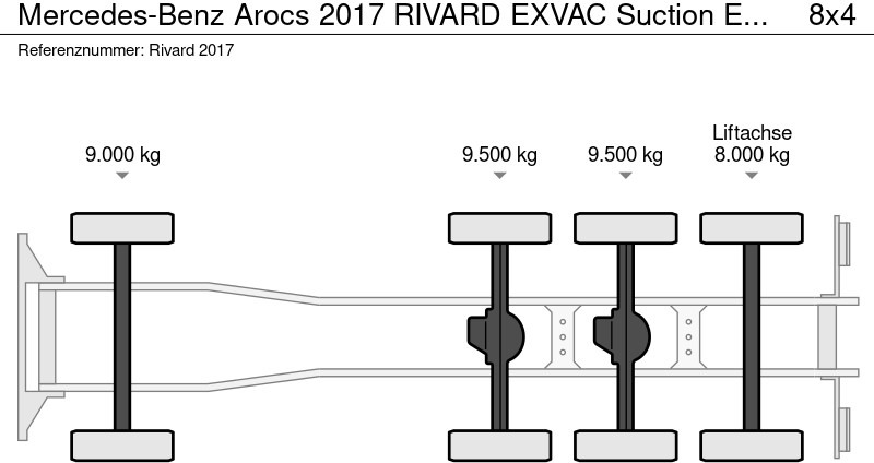 Mercedes-Benz Arocs 2017 RIVARD EXVAC Suction Excavator - Vacuum truck: picture 5 Mercedes-Benz Arocs 2017 RIVARD EXVAC Suction Excavator - Vacuum truck: picture 5