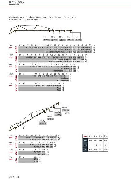 Potain GTMR 386 B - Self-erecting tower crane: picture 2 Potain GTMR 386 B - Self-erecting tower crane: picture 2