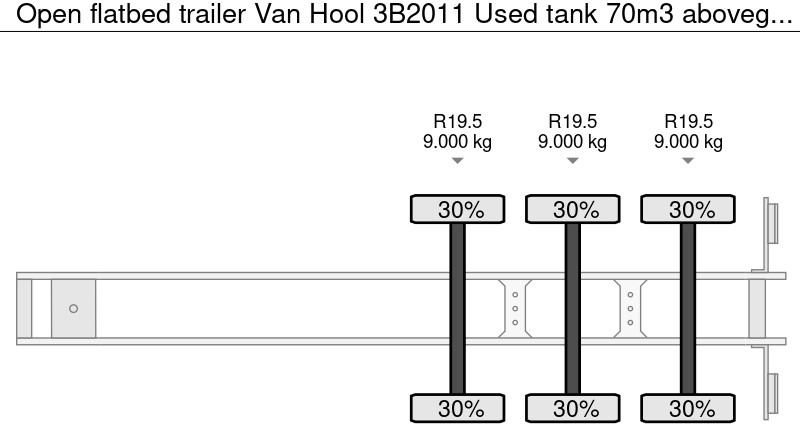 Open flatbed trailer Van Hool 3B2011 Used tank 70m3 aboveground - Gas, Gaz, LPG, GPL, Propane, Butane tank ID 1.130 - Dropside/ Flatbed semi-trailer: picture 4 Open flatbed trailer Van Hool 3B2011 Used tank 70m3 aboveground - Gas, Gaz, LPG, GPL, Propane, Butane tank ID 1.130 - Dropside/ Flatbed semi-trailer: picture 4