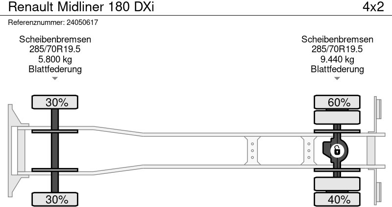 Box truck Renault Midliner 180 DXi: picture 13 Box truck Renault Midliner 180 DXi: picture 13