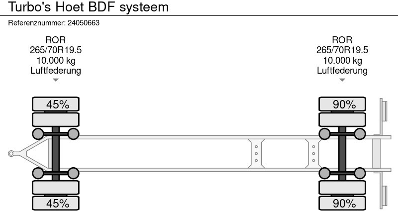 Container transporter/ Swap body trailer TURBO'S HOET BDF systeem: picture 12 Container transporter/ Swap body trailer TURBO'S HOET BDF systeem: picture 12