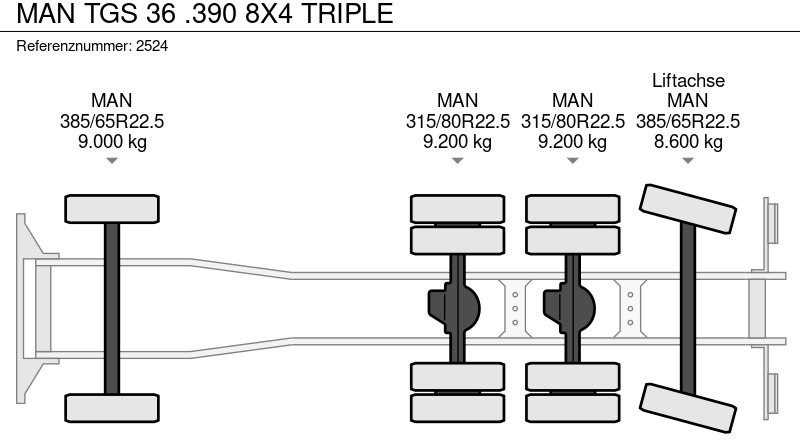 Leasing of MAN TGS 36 .390 8X4 TRIPLE MAN TGS 36 .390 8X4 TRIPLE: picture 18