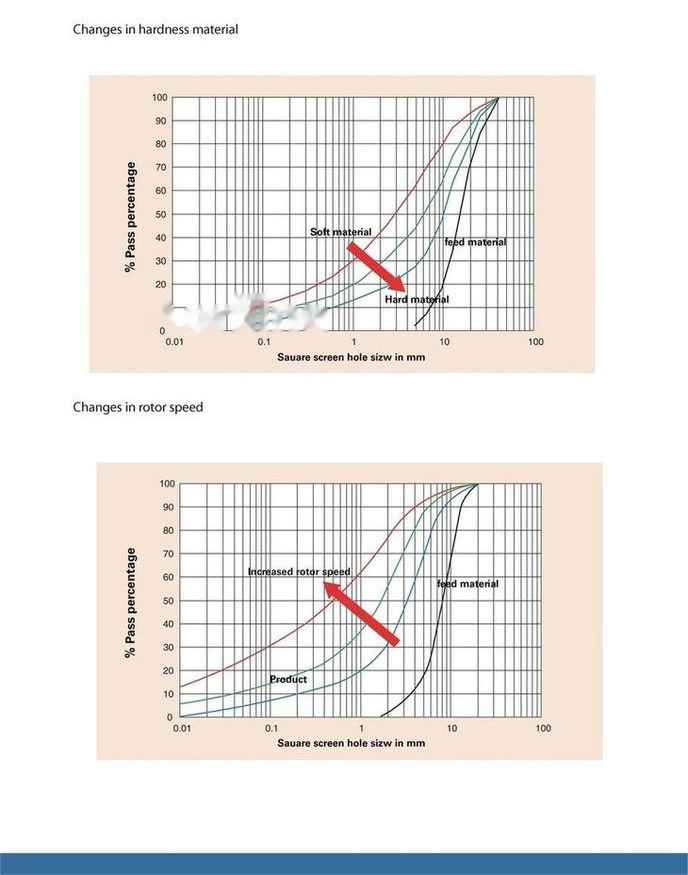 Kinglink KL10 Sand making machine | VSI Sand Maker - Crusher: picture 4 Kinglink KL10 Sand making machine | VSI Sand Maker - Crusher: picture 4