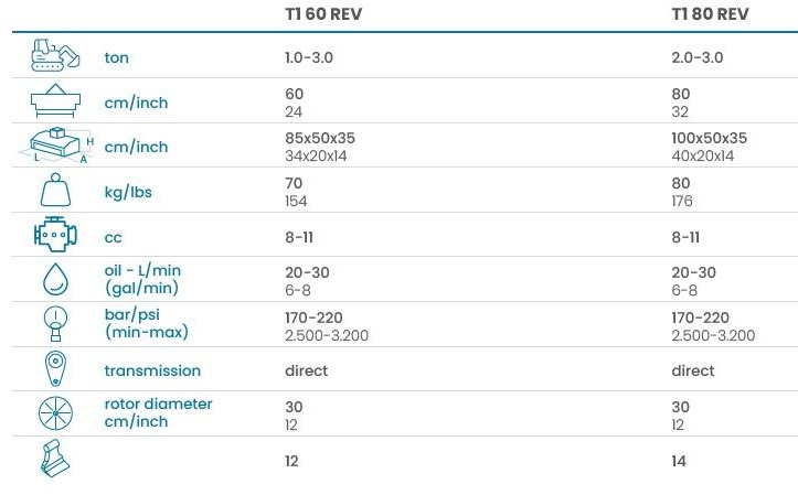 FEMAC T1 60 REV BROYEUR POUR PELLE - Attachment for Excavator: picture 5 FEMAC T1 60 REV BROYEUR POUR PELLE - Attachment for Excavator: picture 5
