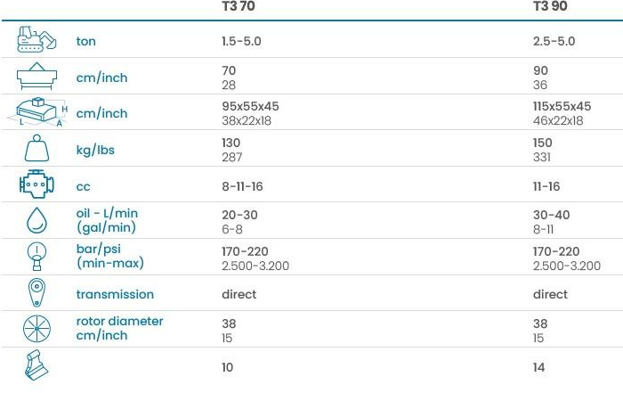 FEMAC T3 70 BROYEUR POUR PELLE - Attachment for Excavator: picture 5 FEMAC T3 70 BROYEUR POUR PELLE - Attachment for Excavator: picture 5