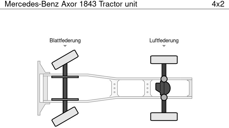 Tractor unit Mercedes-Benz Axor 1843 Tractor unit: picture 20
