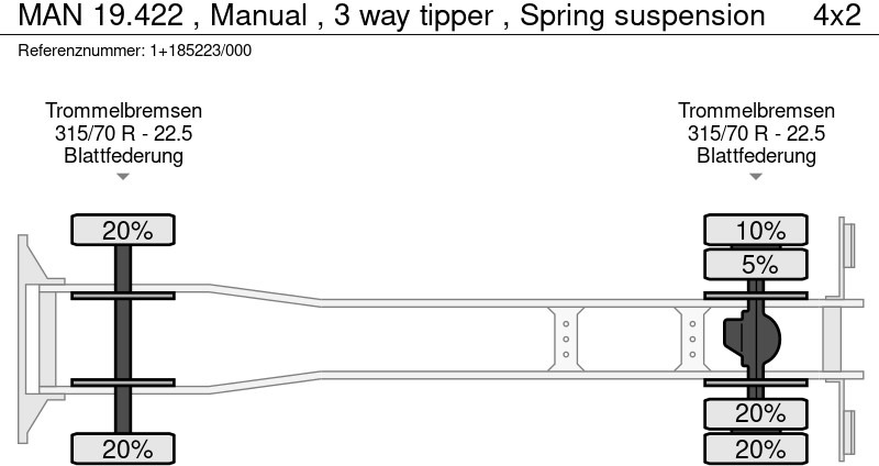 Tipper MAN 19.422 , Manual , 3 way tipper , Spring suspension: picture 18