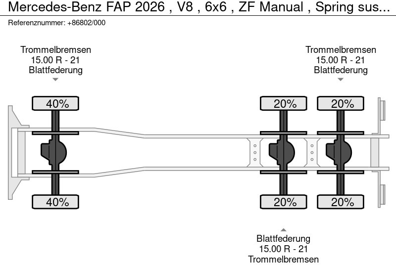 Dropside/ Flatbed truck Mercedes-Benz FAP 2026 , V8 , 6x6 , ZF Manual , Spring suspension , Ex: picture 17