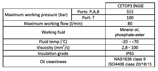 Construction machinery Proportional Valve Cetop valve 6 functions 16GPM 60 l/min + Scanreco G2B Radio Remote and manual operation: picture 8 Construction machinery Proportional Valve Cetop valve 6 functions 16GPM 60 l/min + Scanreco G2B Radio Remote and manual operation: picture 8