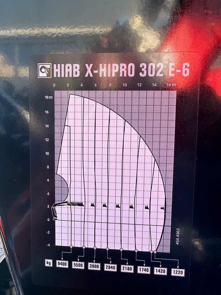 Kran HIAB X-HiPro 302 E-6 JIB 70 X-4 - Crane truck: picture 5 Kran HIAB X-HiPro 302 E-6 JIB 70 X-4 - Crane truck: picture 5