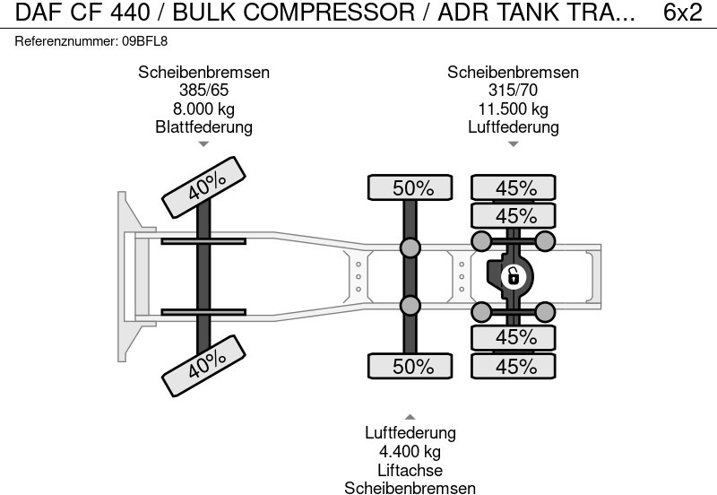 Tractor unit DAF CF 440 / BULK COMPRESSOR / ADR TANK TRANSPORT /: picture 13