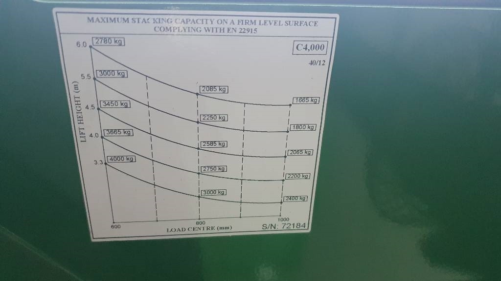 Leasing of Combilift C 4000 LPG DEMO 196hrs  Combilift C 4000 LPG DEMO 196hrs: picture 8