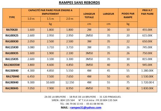 Rampes de chargement en alu neuves - Loading ramp: picture 3 Rampes de chargement en alu neuves - Loading ramp: picture 3