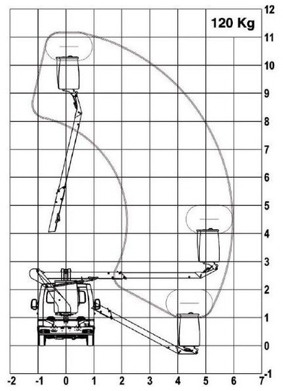 Usado Topy 11.1 sobre FORD TRANSIT CC FT3500 - Truck mounted aerial platform: picture 5 Usado Topy 11.1 sobre FORD TRANSIT CC FT3500 - Truck mounted aerial platform: picture 5
