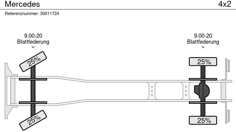 Tipper Mercedes-Benz: picture 11 Tipper Mercedes-Benz: picture 11