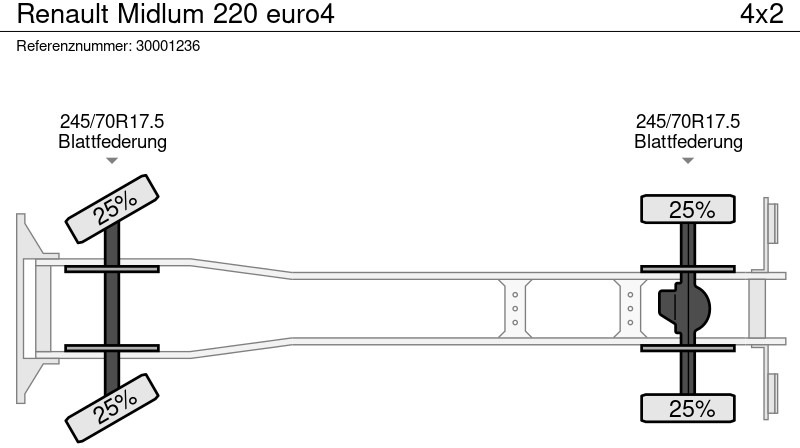 Box truck Renault Midlum 220 euro4: picture 11
