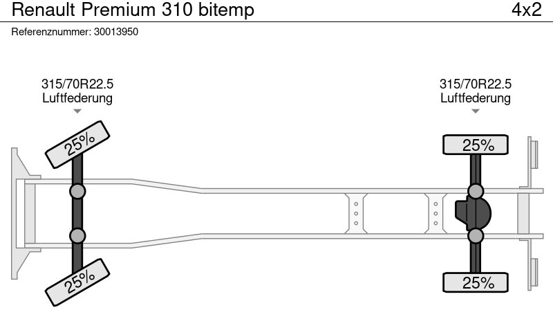Refrigerator truck Renault Premium 310 bitemp: picture 13