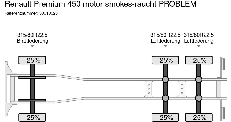 Cab chassis truck Renault Premium 450 motor smokes-raucht PROBLEM: picture 12