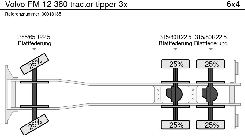 Tipper Volvo FM 12 380 tractor tipper 3x: picture 11