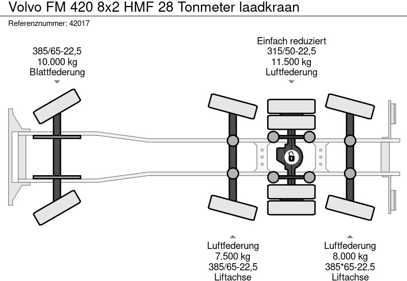 Leasing of Volvo FM 420 8x2 HMF 28 Tonmeter laadkraan Volvo FM 420 8x2 HMF 28 Tonmeter laadkraan: picture 19