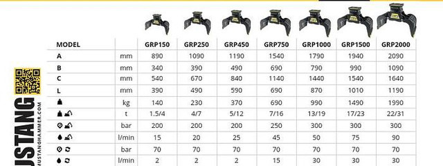 Mustang GRP450 Abbruch- & Sortiergreifer - Grapple: picture 2 Mustang GRP450 Abbruch- & Sortiergreifer - Grapple: picture 2