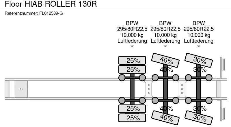 Leasing of Floor HIAB ROLLER 130R Floor HIAB ROLLER 130R: picture 14