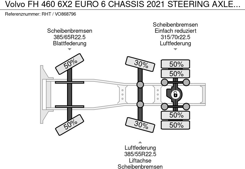 Tractor unit Volvo FH 460 6X2 EURO 6 CHASSIS 2021 STEERING AXLE SKIRTS: picture 16 Tractor unit Volvo FH 460 6X2 EURO 6 CHASSIS 2021 STEERING AXLE SKIRTS: picture 16