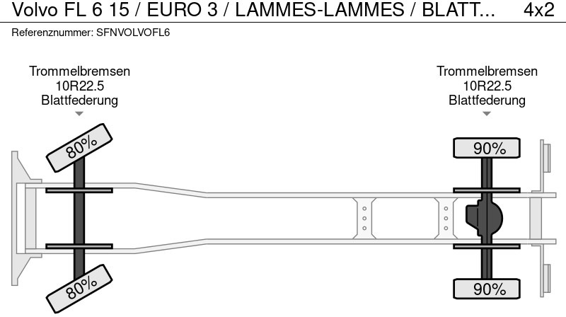 Tipper Volvo FL 6 15 / EURO 3 / LAMMES-LAMMES / BLATT-BLATT / SPRING-SPRING: picture 15