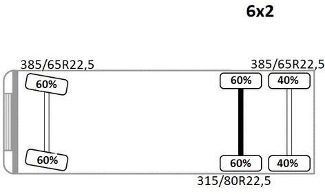 Leasing of Volvo FH 480 Kipper 6,20m + HMF 1823 K3 + FUNK Volvo FH 480 Kipper 6,20m + HMF 1823 K3 + FUNK Volvo FH 480 Kipper 6,20m + HMF 1823 K3 + FUNK Volvo FH 480 Kipper 6,20m + HMF 1823 K3 + FUNK: picture 12 Leasing of Volvo FH 480 Kipper 6,20m + HMF 1823 K3 + FUNK Volvo FH 480 Kipper 6,20m + HMF 1823 K3 + FUNK Volvo FH 480 Kipper 6,20m + HMF 1823 K3 + FUNK Volvo FH 480 Kipper 6,20m + HMF 1823 K3 + FUNK: picture 12