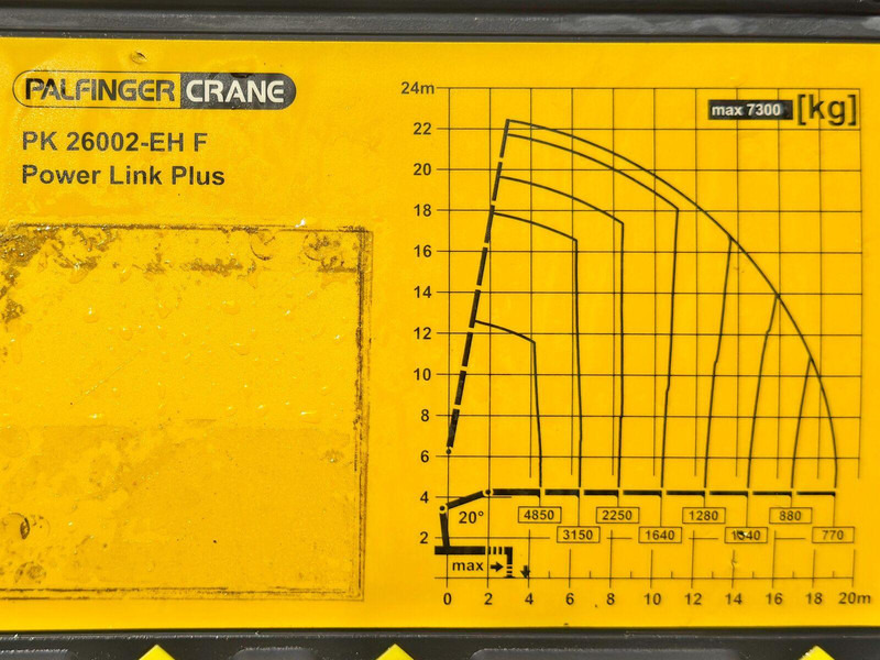 Dropside/ Flatbed truck, Crane truck Renault C430 * PALFINGER PK 26002 - EH F + FUNK/ 8x4: picture 8