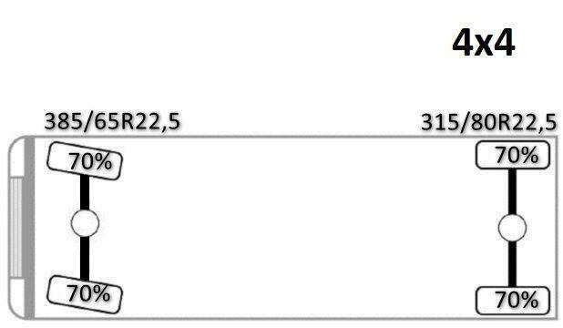 Tipper, Crane truck Scania G 360: picture 15 Tipper, Crane truck Scania G 360: picture 15