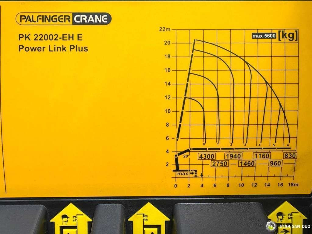 Tipper Mercedes-Benz  AXOR 1833 4x4 Palfinger PK 22002 EH Crane Winch: picture 22