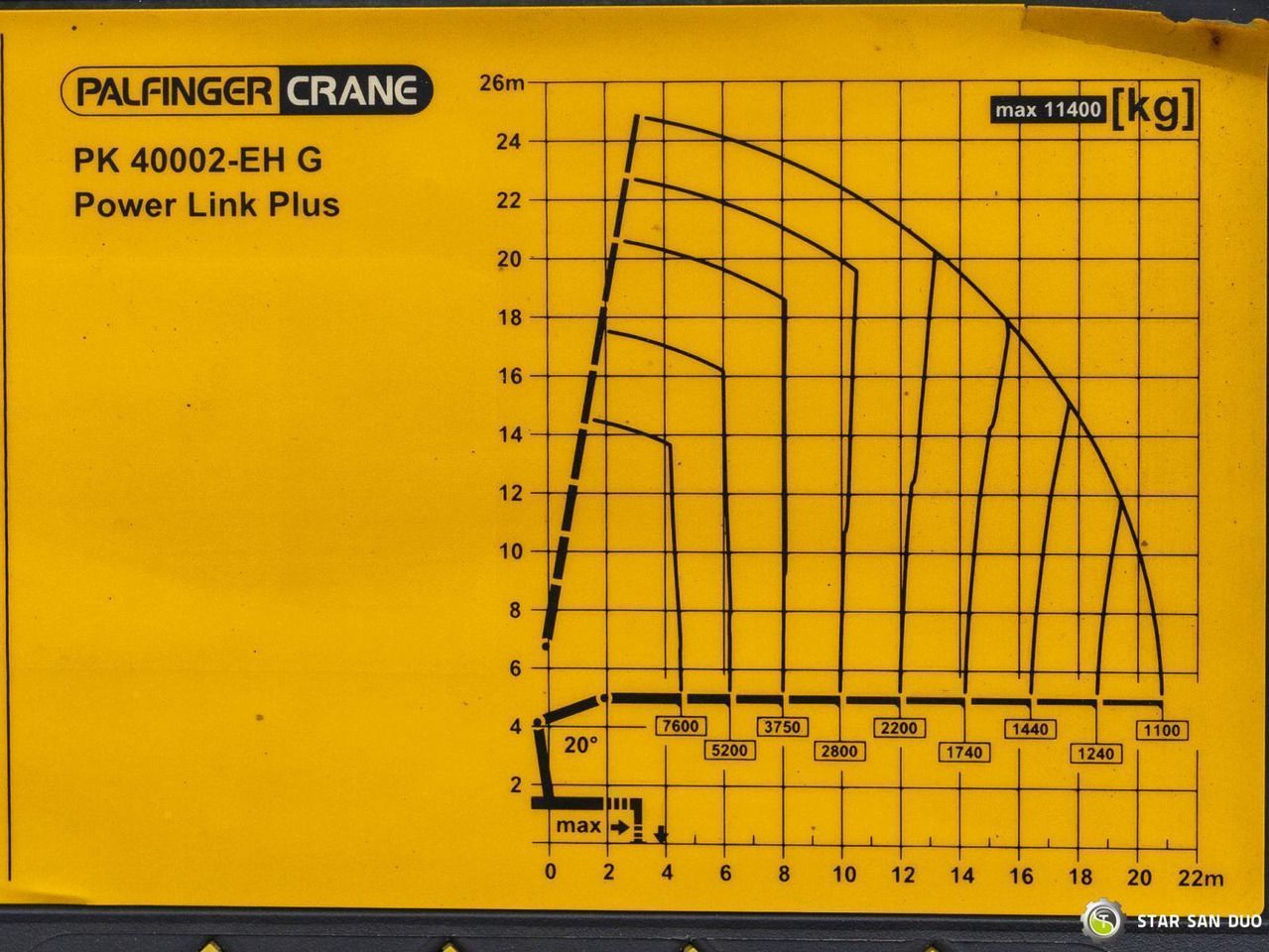 Crane truck : picture 20