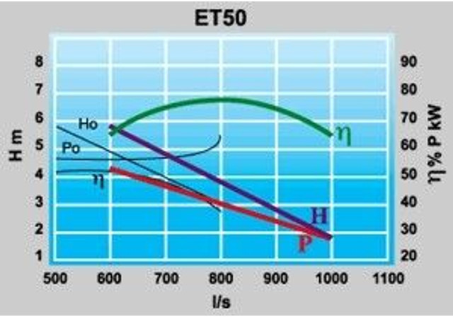 Veneroni Turbo Pompen - Gebruikt - Water pump: picture 2 Veneroni Turbo Pompen - Gebruikt - Water pump: picture 2